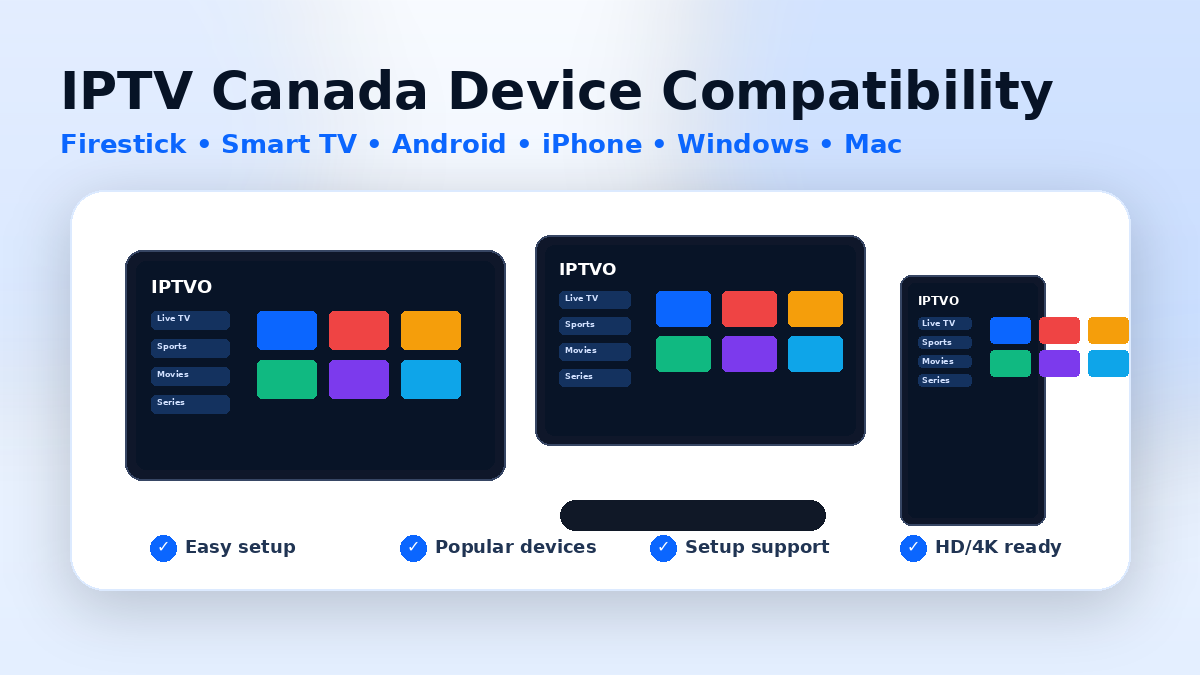 IPTV Canada device compatibility with Firestick Smart TV Android iPhone Windows and Mac